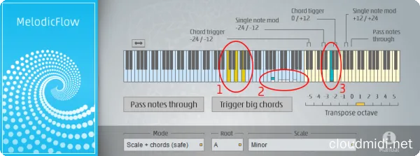 智能旋律节奏生成器-FeelYourSound Melodic Flow 2 v2.0.0 R2R WiN-MAC :-1 智能旋律节奏生成器-FeelYourSound Melodic Flow 2 v2.0.0 R2R WiN-MAC :-1