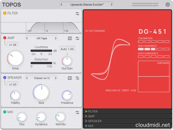 Forever 89 Topos v1.0.0 SEnki-win :-1